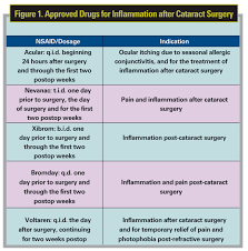 do your homework before treating cme