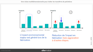 C Est Quoi L Eco Conception La Reponse Complete Est Ici Altermaker