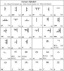 Like all other languages, the korean language has many ways to express laughter. Korean Alphabet Learn Korean Alphabet Korean Words Korean Language Alphabet