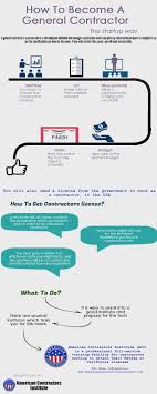 How To Become A General Contractor Remodeling Business Home Improvement Contractors Contractors