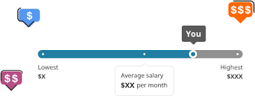 Insurance Agent Salary In United States