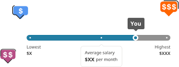 The average salary for a computer engineer is $53,098 per year in united states. Software Engineer Salary In United States