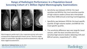 Image result for Mammogram Interpretation