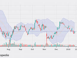 Get general electric company historical price data for ge stock. What Is The Best Measure Of Stock Price Volatility