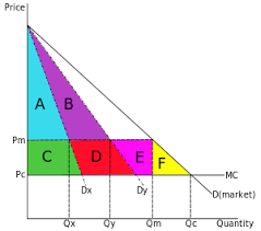 Calculate the return on investment via periodic systematic investment plan or lump sum in mutual funds. Two Part Tariff Wikipedia