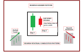 trybe double candle chart patterns