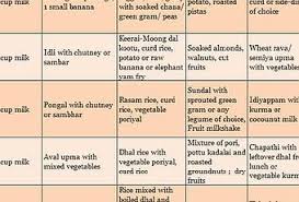 food chart for indian adults