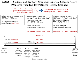 The Prophecy Of Ezekiel 4 And The Modern Jewish Return