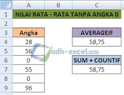 Kamu sudah mulai mendaftarkan diri, belum? Menghitung Nilai Rata Rata Angka Dengan Mengabaikan Nilai 0 Nol Adhe Pradiptha