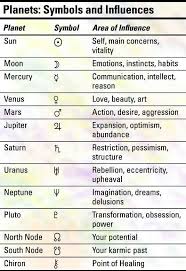 Sun Moon Planet Meanings Symbols Meanings Astrology
