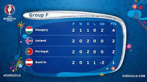 Uefa Euro 2020 On Twitter Group F Standings Matchday 3 Is Going To Be A Thriller Poraut Euro2016