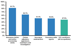 We compare risk appetite vs risk tolerance statements in our complete guide. Diversity And Inclusion In The Insurance Industry Iii