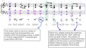 There are lots of different types of ornaments that you're likely to see when reading and playing music. Discovering Keys Minor Keys Liberty Park Music