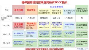 Maybe you would like to learn more about one of these? é…åˆæŒ‡æ®ä¸­å¿ƒé˜²ç–« æ–¼å¥ä¿é›²ç«¯toccæŸ¥è©¢ æ–°åŒ—å¸‚ç‰™é†«å¸«å…¬æœƒ