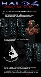 This armor is extremely powerful and makes you invincible until it starts flashing red. Halo 4 Terminal Waypoint Codes