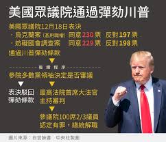 編譯 突發麥康奈爾向參議員散發彈劾備忘錄 蘋果威脅禁止parler 臉書10年前就應拜登兒子要求封殺賬號 德州眾議員炮轟臉書推特 適可而止 我正起草法. ç¾Žçœ¾é™¢é€šéŽå½ˆåŠ¾ä¸€æ¬¡çœ‹æ‡‚å·æ™®å…©é …ç½ªå åœ‹éš› ä¸­å¤®ç¤¾cna
