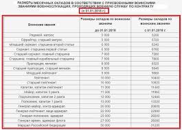 Oklady Voennosluzhashih Tablica 2021