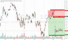 Fcau Stock Price And Chart Nyse Fcau Tradingview