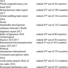 Compare port klang free zone (pkfz) with port of tanjung pelepas (ptp) and bayan lepas free malaysia free zones. Pdf International Journal Of Economics And Financial Issues Digital And Free Trade Zones Impact On Malaysia S Economy And Its Prospects 2000 2018
