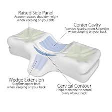 Robot Check Cervical Pillows Sleep Pillow Side Sleeping Pillow
