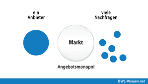 Grundlagenwissen für schule und studium. Angebotsmonopol Definition Beispiele Zusammenfassung