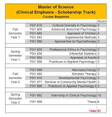 What can you do with a masters in clinical psychology. On Campus Clinical Psychology Program Fort Hays State University