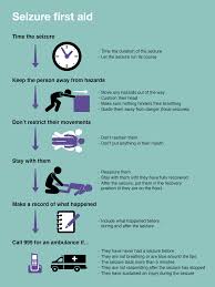Seizures are more common than you might think. Seizure First Aid What To Do When A Seizure Happens Epileptic Seizures Guide For Schools