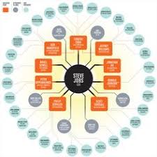 67 best cc org chart images in 2019 organizational chart