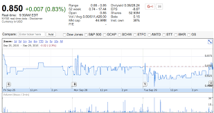 In this trading idea we are taking a deeper look into the gold price (xauusd). Fxcm Share Price