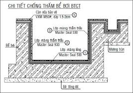Masterseal 530-25 Kg Chống Thấm Tinh Thể Thẩm Thấu | Công Ty Phương Đông