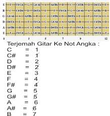 Bila yang tertulis untukku adalah yang terbaik untukmu kan kujadikan kau kenangan yang terindah dalam hidupku namun takkan mudah bagiku meninggalkan. Gaby Tinggal Kenangan Not Angka Piano Dan Gitar Serta Lirik Lagu Pantau Musik