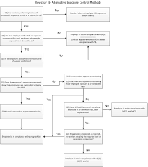 Interim Enforcement Guidance For The Respirable Crystalline