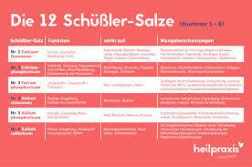 Wenn ich die dosis zu beginn erhöhe, tritt die wirkung dann schneller ein? Schussler Salze Heilpraxis