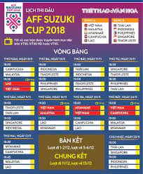 Tại giải đấu lần này, đội đội tuyển của chúng ta sẽ đá trận đầu tiên với đội tuyển u23 uae, sau đó lần lượt là u23 jordan và u23 triều tiên. Vtv6 Vtv5 Lá»‹ch Thi Ä'áº¥u Aff Cup 2018 Trá»±c Tiáº¿p Bong Ä'a Viá»‡t Nam Vs Malaysia Ttvh Online
