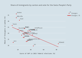 Presidential election, including electoral votes between trump and biden in each state, and who is winning the popular vote. Switzerland Alexandre Afonso