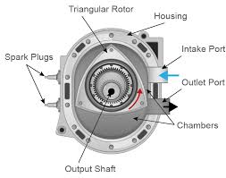 For more than a decade, australian engineers working under the name rotary engine development agency (reda) have developed a new design of a rotary engine that is based on a deforming rhombus rather than the conventional triangular rotors. General Information About Rotary Engines