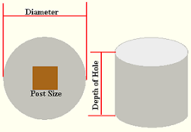 Concrete For Fence Post Calculator Concrete Mix In Bags