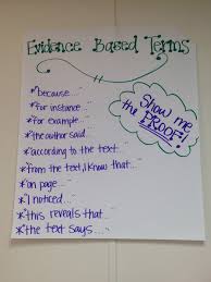Anchor Charts For The Love Of Ela