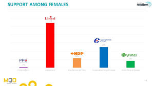 Check assembly elections 2021 results, dates and candidates list. 5 Things To Watch In Nova Scotia S Races Mqo Research