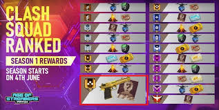 Garena free fire follows a ranking system, which means depending on the performance of the players, they are divided into various tiers. Free Fire Clash Squad Rank Season 1 Rewards Details Mobile Mode Gaming