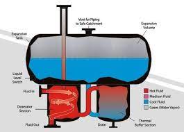 Importance Of Deaerator Tanks Boiler Basic Electronic Circuits Thermal Efficiency