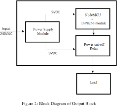 Figure 4 From Intelligent Tenaga Nasional Berhad Tnb