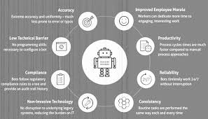 Why large companies resist the main difference between an entrepreneur and an intrapreneur is this one day, you find out that your employee is working on an automated system that may facilitate the department's work, thus. The Future Digital Work Force Robotic Process Automation Rpa