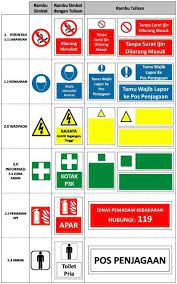 Menyediakan tempat kerja yang selamat buat mereka. Rambu Keselamatan Safety Sign Abunajmu