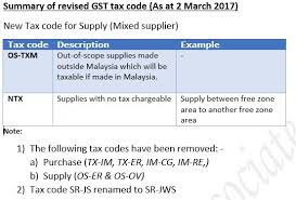Knowledge of the 23 recommended tax code and correct setup at the initial stage is crucial to ensure the correctness of gst return submission. Ks Chia Tax Accounting Blog Revised Gst Tax Code As At 2 March 2017