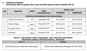 Ini penting sebagai langkah persediaan sekiranya program pengajian yang anda minati. Peluang Kerjaya Terkini Di Uitm Mereka Iklan Dan Kerjaya Facebook