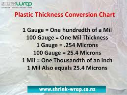 What Is Thickness And Types Of Shrink Wrap