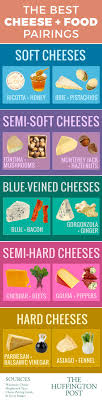 All The Best Cheese And Food Pairings In One Chart Cheese