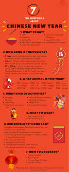 Chinese new year png images free download. Infographic Top 7 Questions About Chinese New Year Unfamiliar China