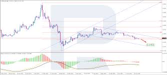 Ripple xrp price graph info 24 hours, 7 day, 1 month, 3 month, 6 month, 1 year. Xrp Price Analysis Xrp Stuck In A Flat R Blog Roboforex